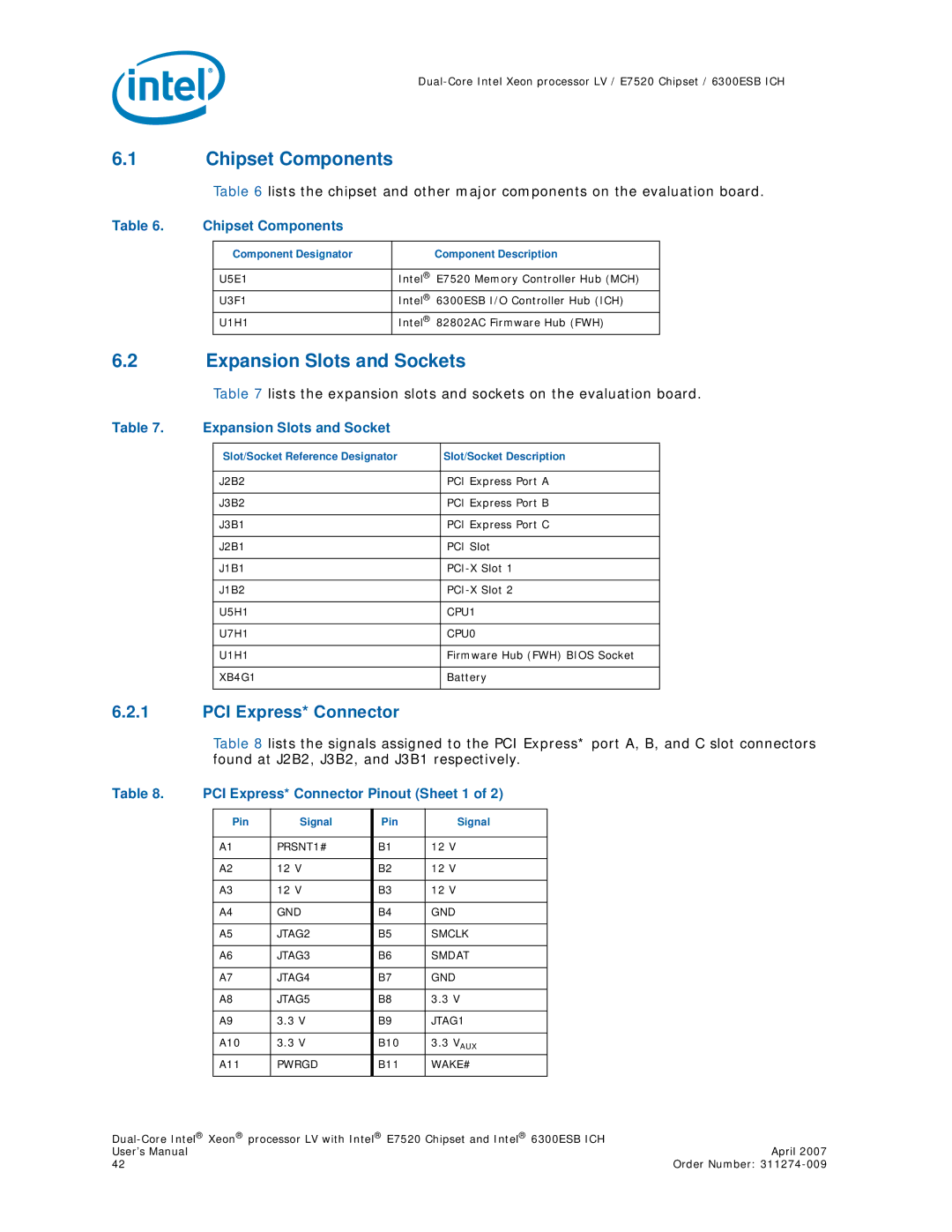 Intel E7520 user manual Chipset Components, Expansion Slots and Sockets, PCI Express* Connector 