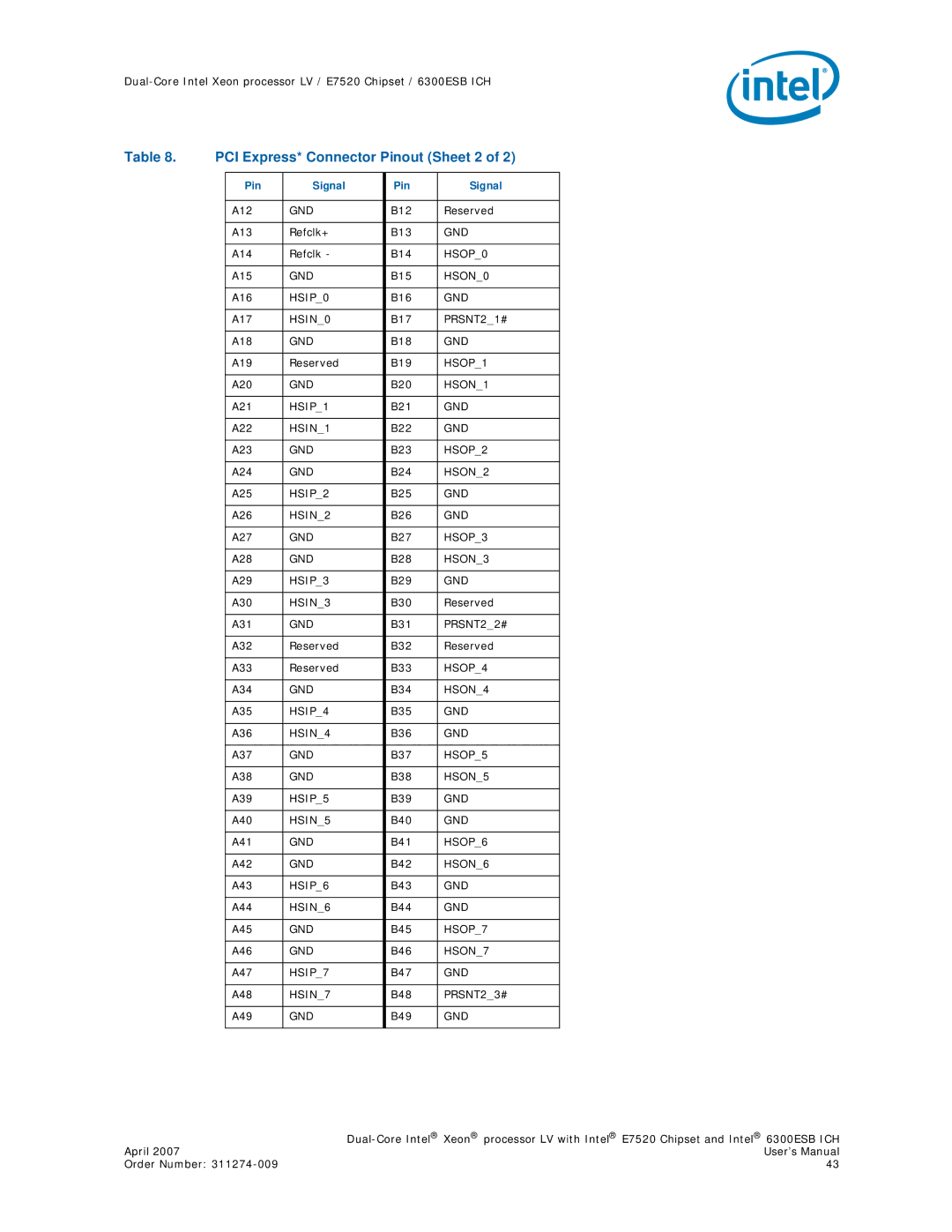 Intel E7520 user manual PCI Express* Connector Pinout Sheet 2 