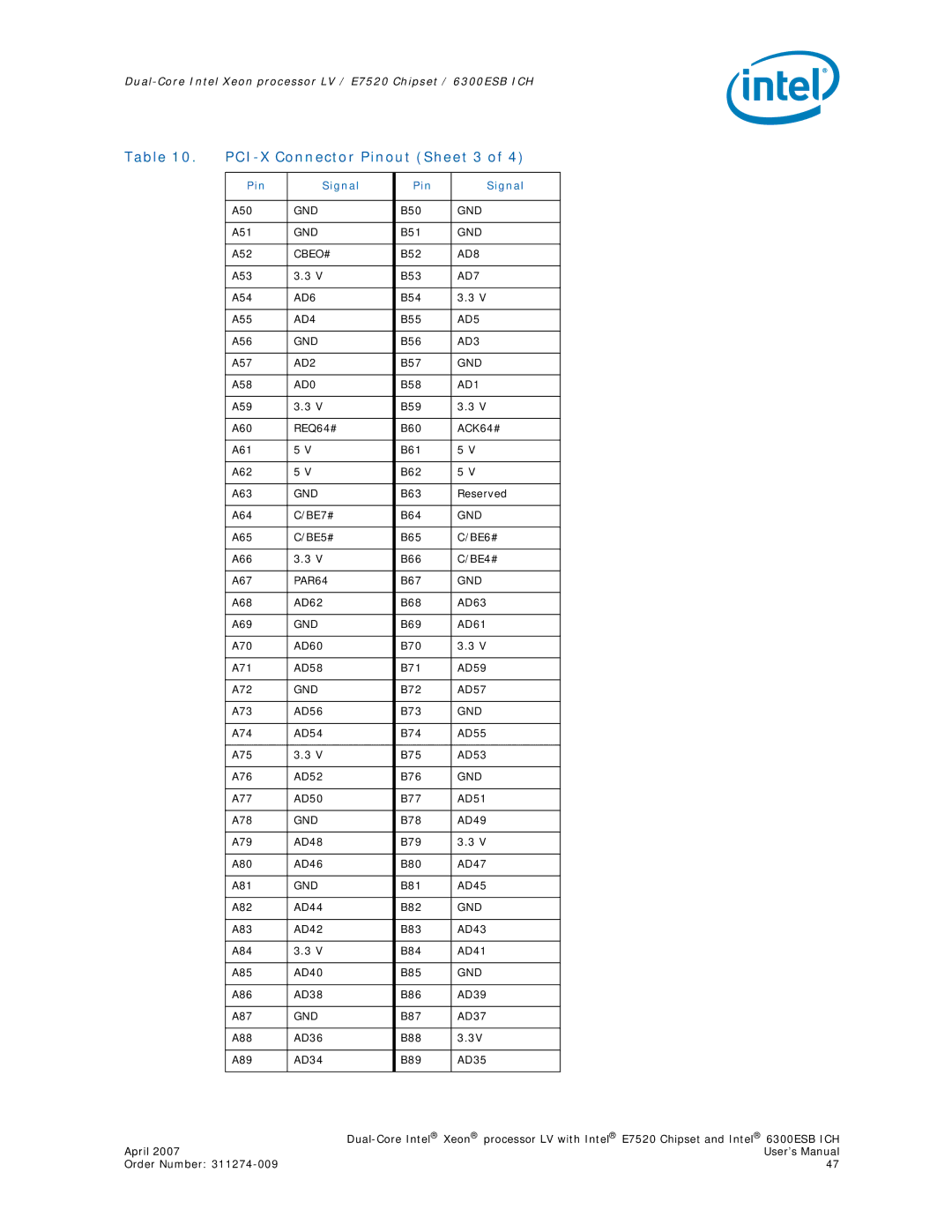 Intel E7520 user manual PCI-X Connector Pinout Sheet 3, PAR64 