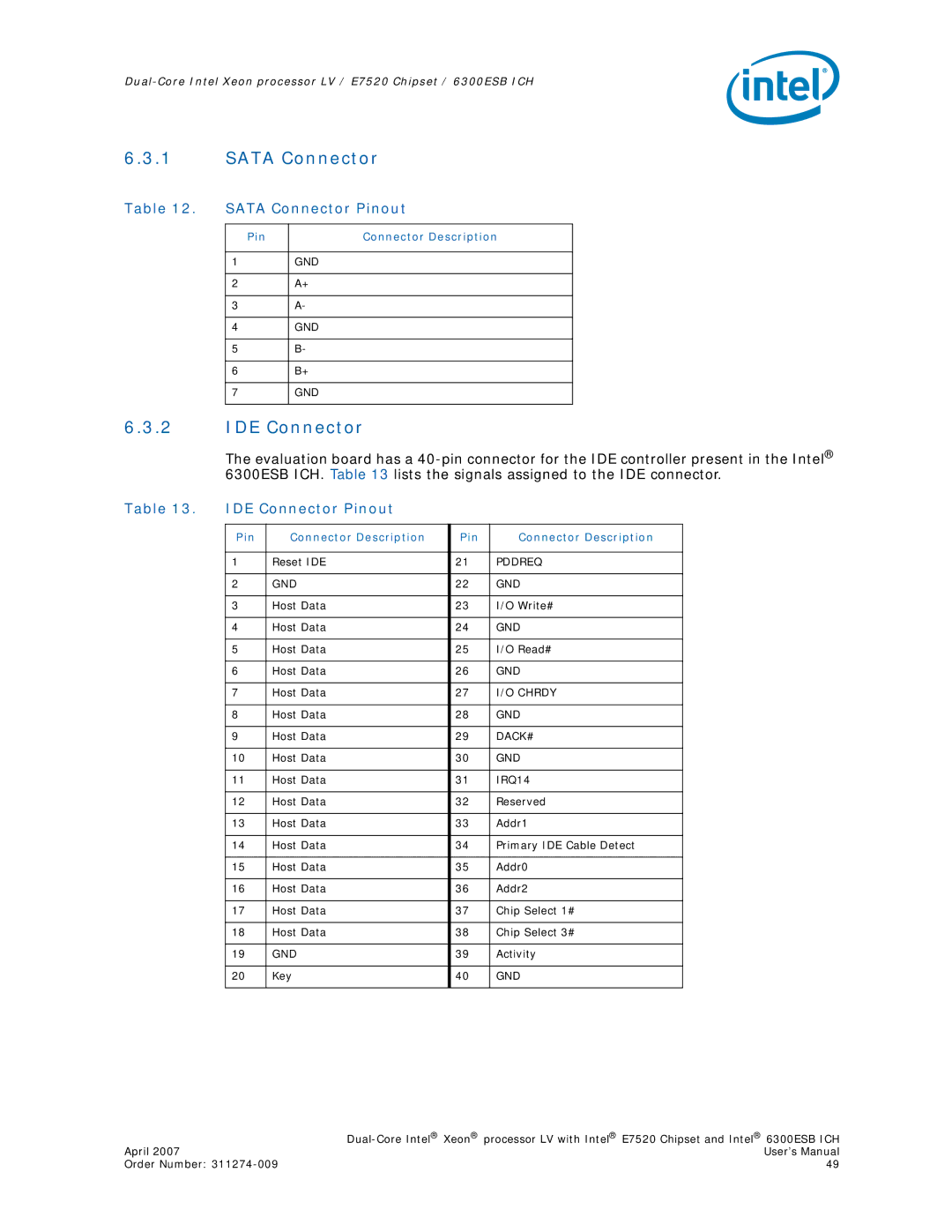 Intel E7520 user manual Sata Connector Pinout, IDE Connector Pinout 