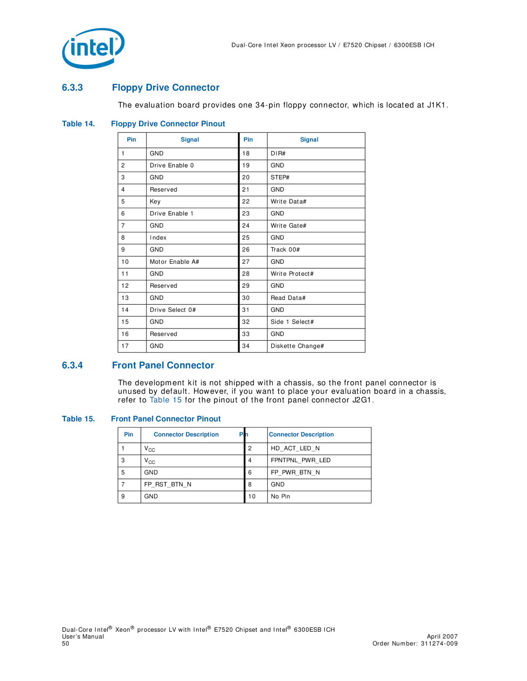 Intel E7520 user manual Front Panel Connector, Floppy Drive Connector Pinout 