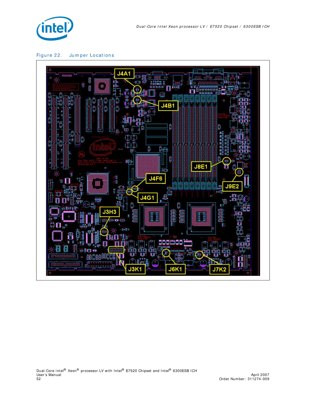 Intel E7520 user manual Jumper Locations 