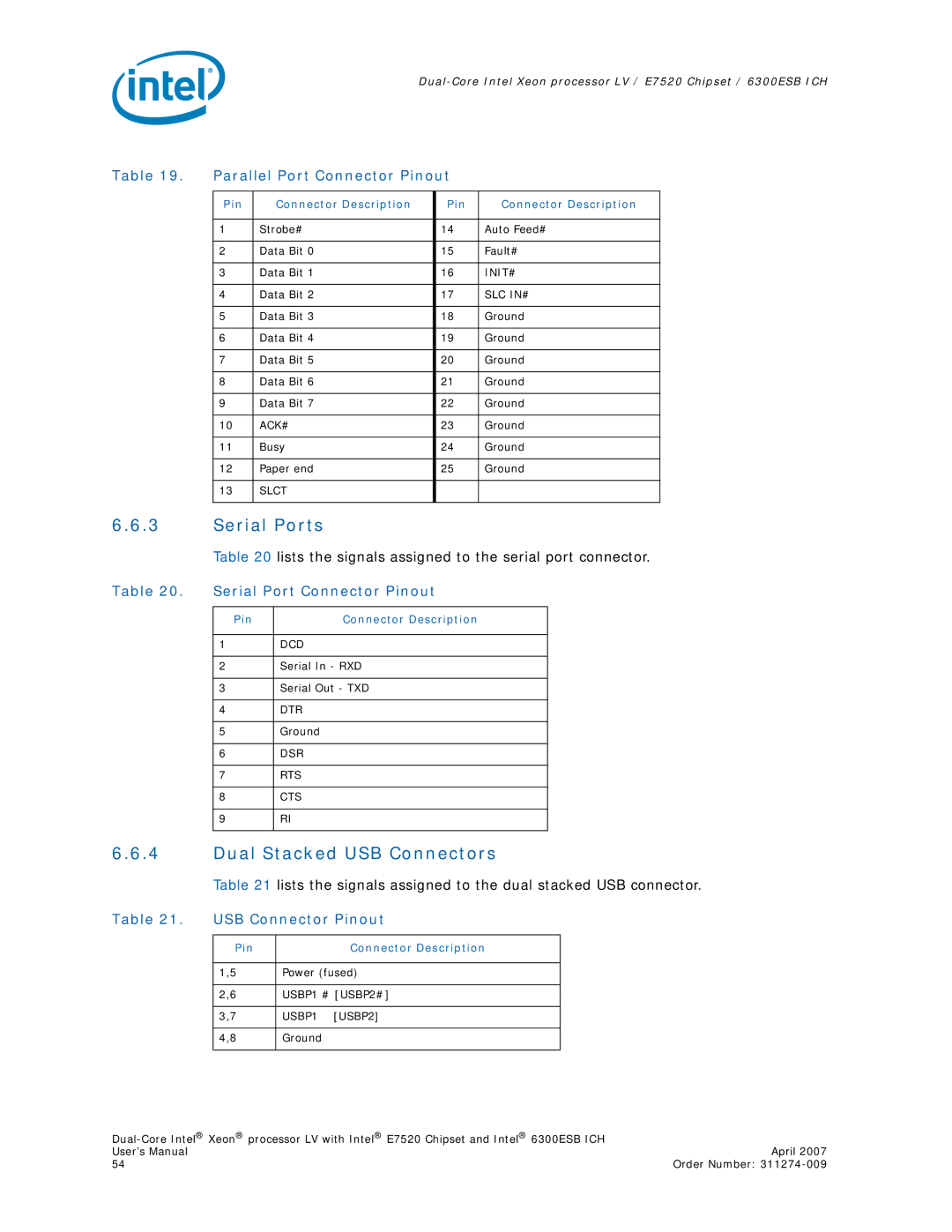 Intel E7520 Serial Ports, Dual Stacked USB Connectors, Parallel Port Connector Pinout, Serial Port Connector Pinout 