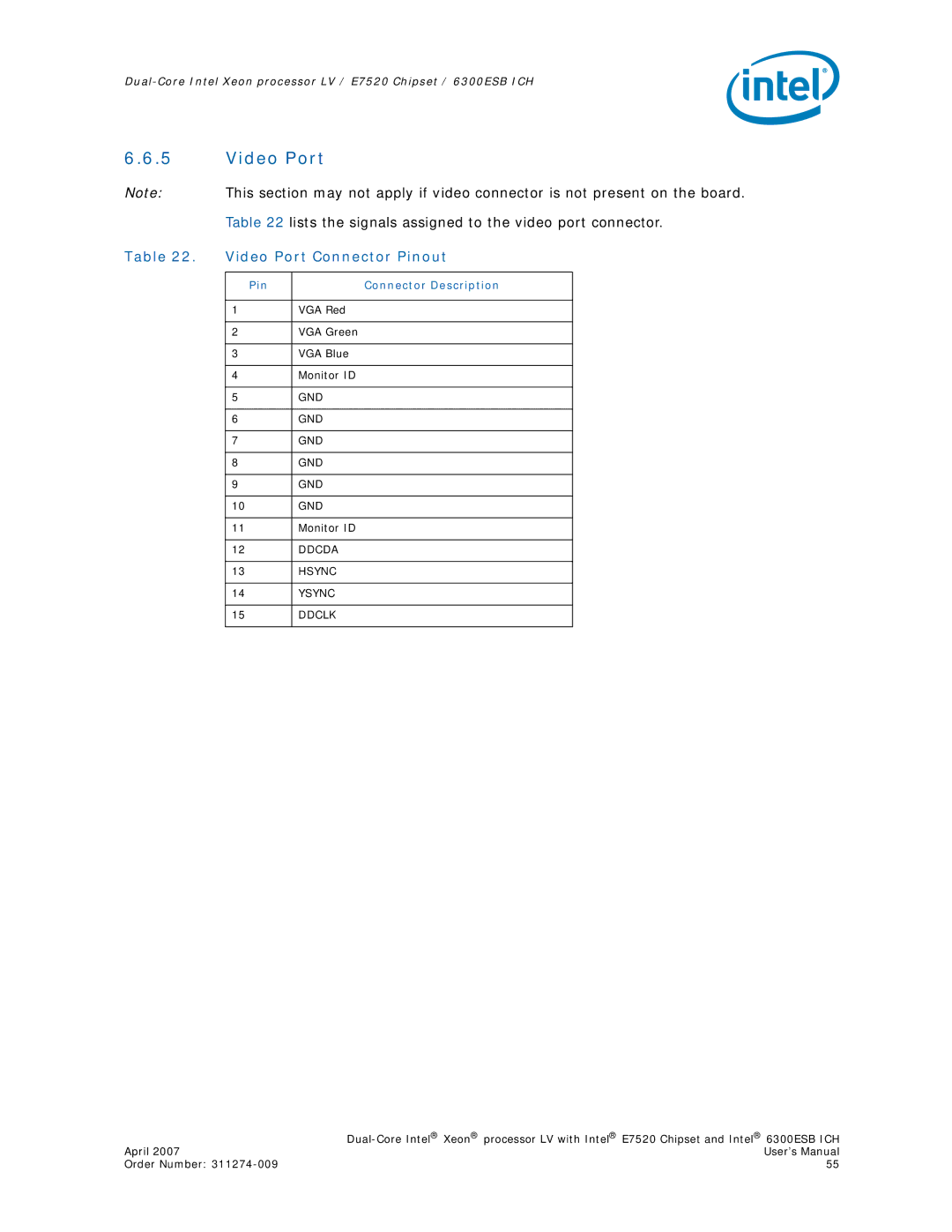 Intel E7520 user manual Video Port Connector Pinout 