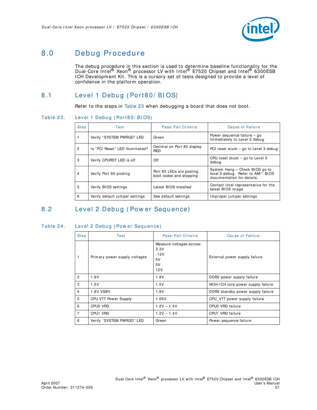 Intel E7520 user manual Debug Procedure, Level 1 Debug Port80/BIOS, Level 2 Debug Power Sequence 