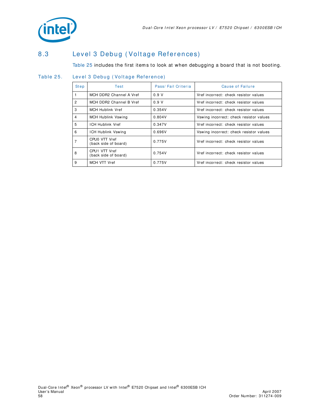 Intel E7520 user manual Level 3 Debug Voltage References 