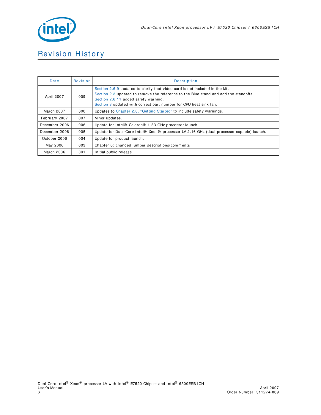 Intel E7520 user manual Revision History, Date Revision Description 