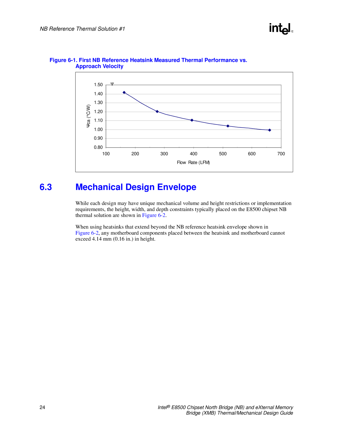 Intel E8500 manual Mechanical Design Envelope 