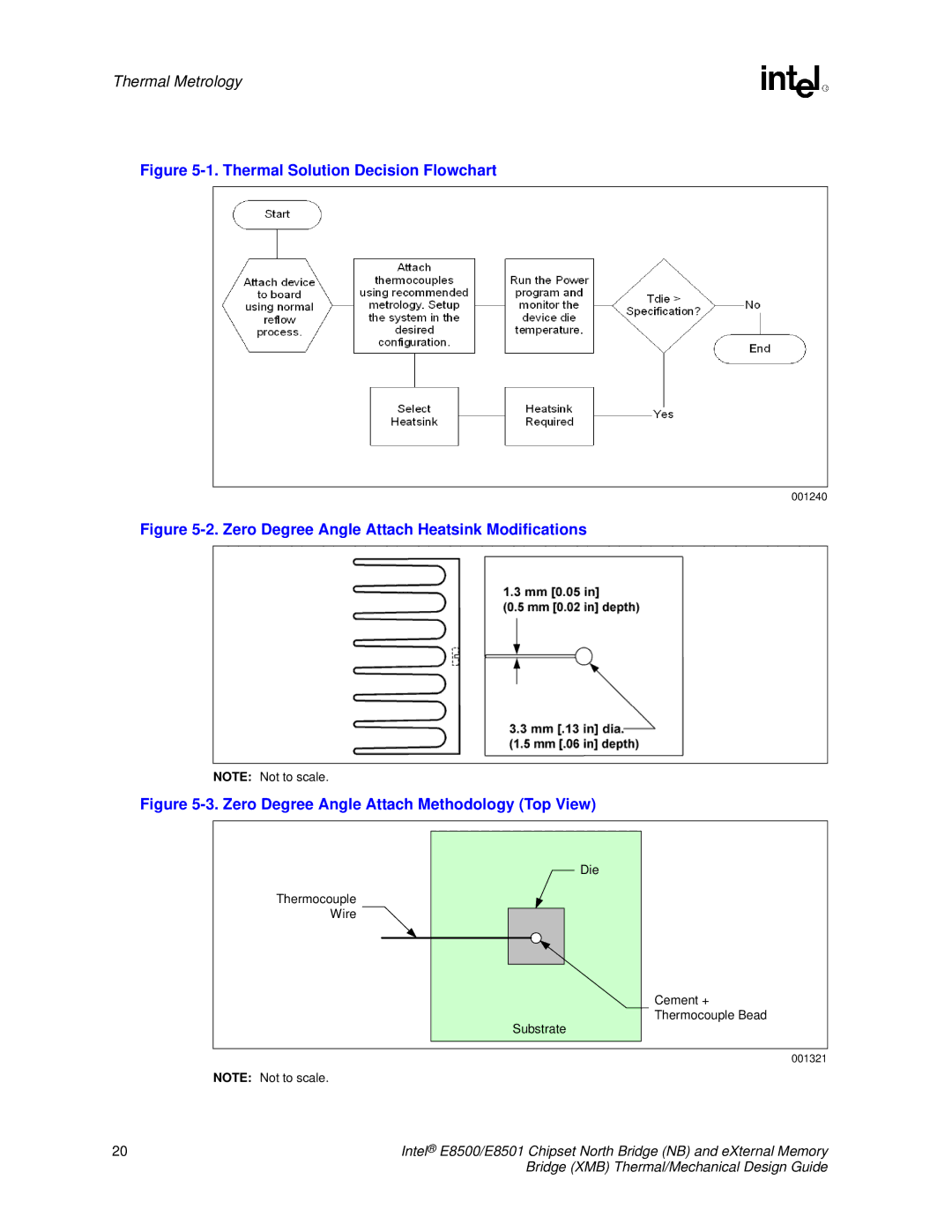 Intel E8501 manual Thermal Solution Decision Flowchart 