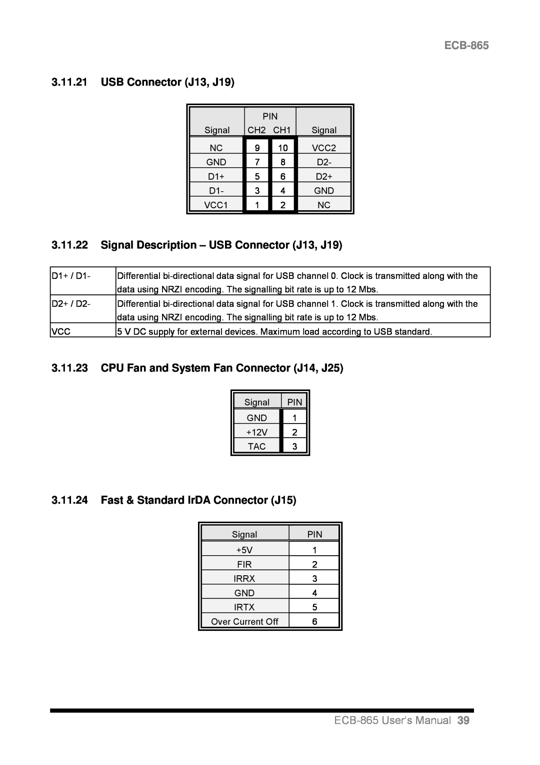 Intel user manual 3.11.21USB Connector J13, J19, 3.11.23CPU Fan and System Fan Connector J14, J25, ECB-865User’s Manual 