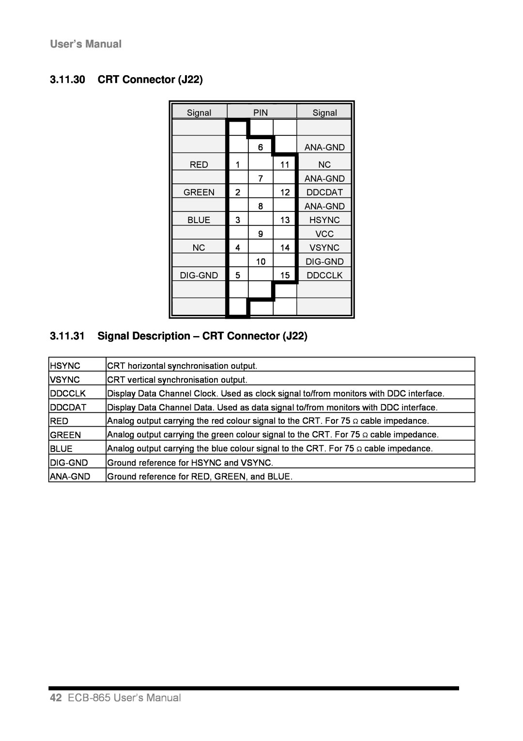 Intel user manual 3.11.31Signal Description – CRT Connector J22, 42ECB-865User’s Manual 