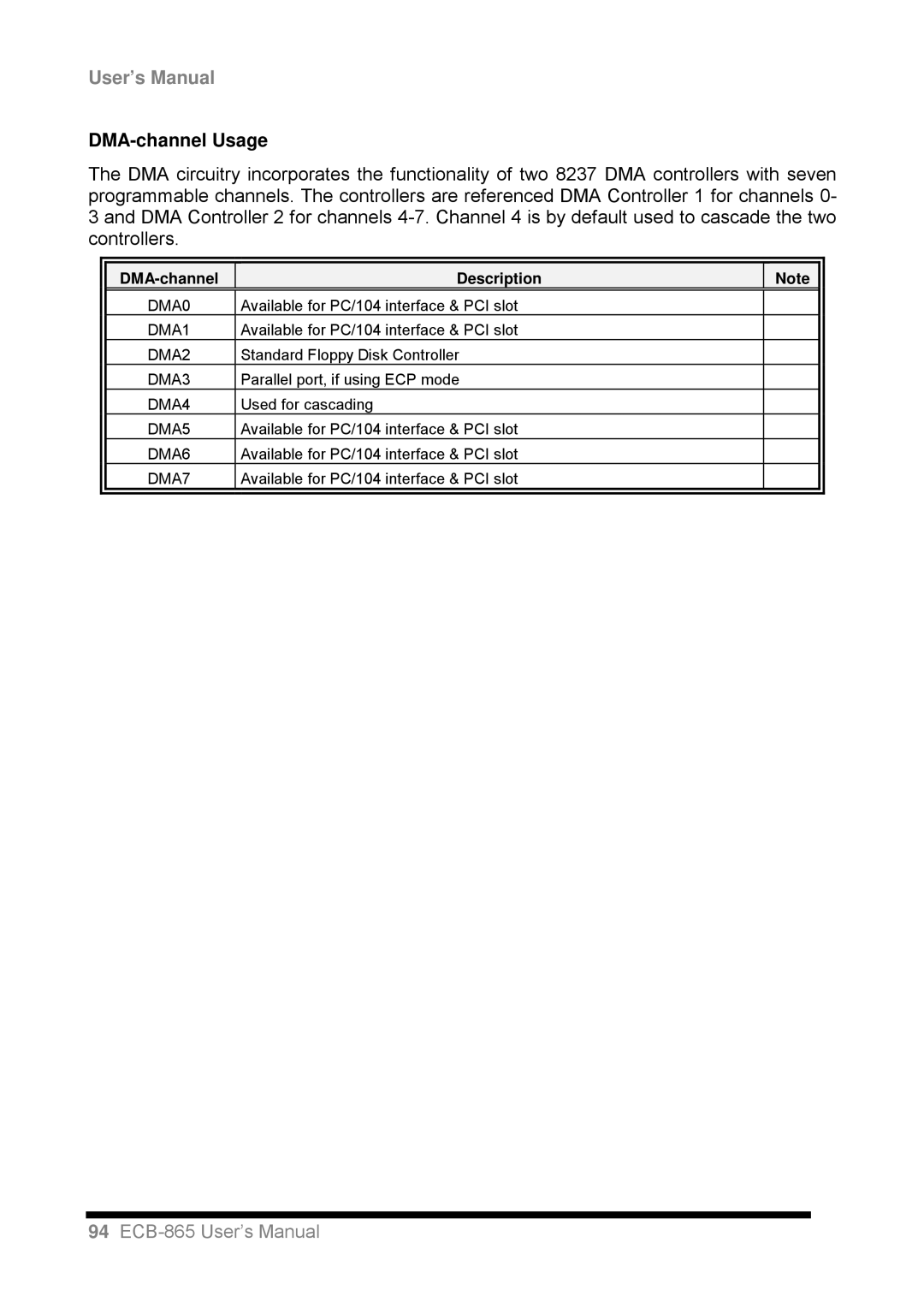 Intel ECB-865 user manual DMA-channel Usage, DMA-channel Description 