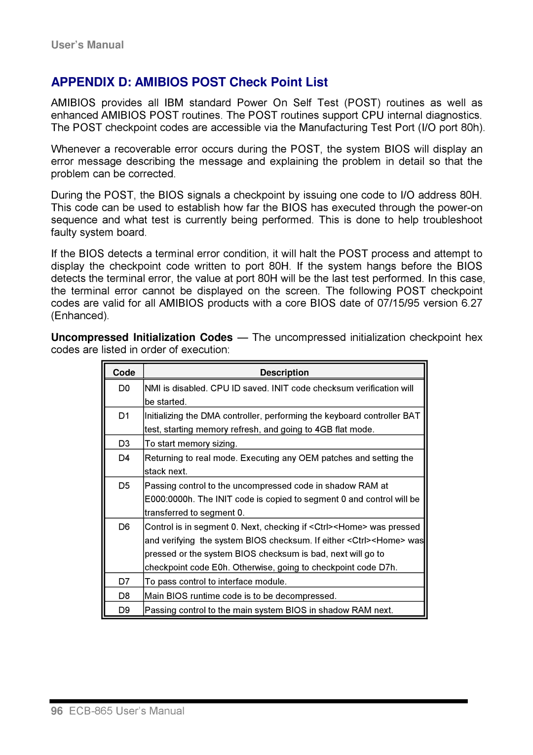 Intel ECB-865 user manual Appendix D Amibios Post Check Point List, Code Description 