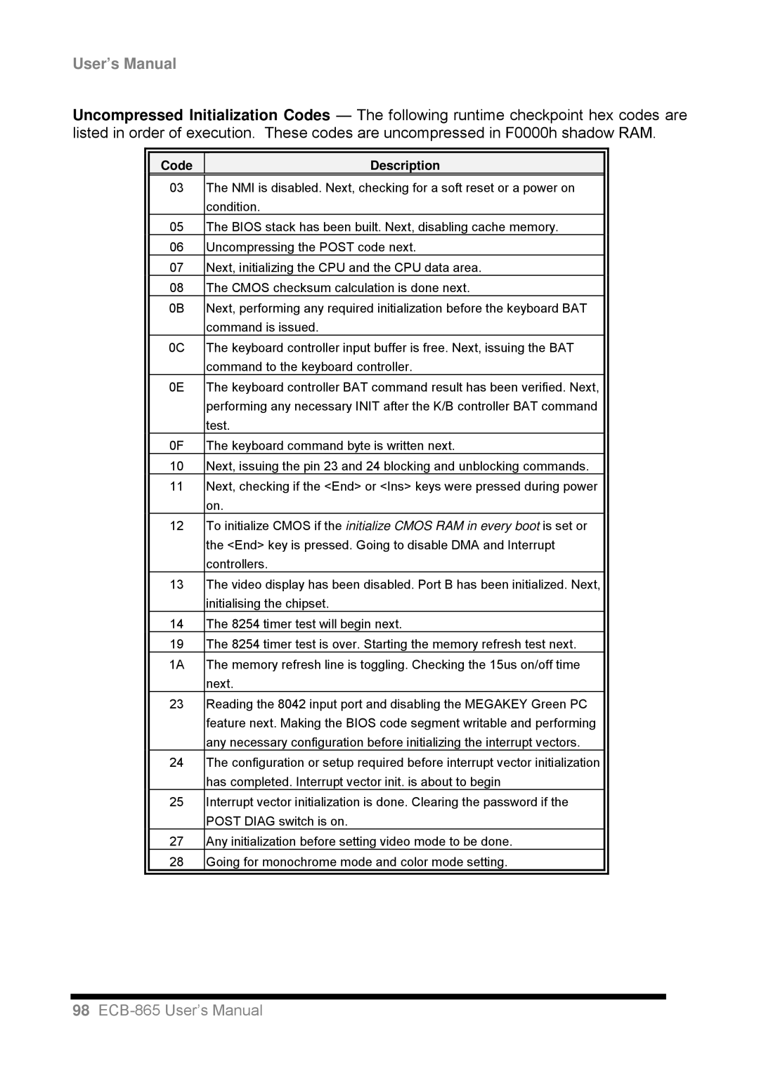 Intel ECB-865 user manual User’s Manual 