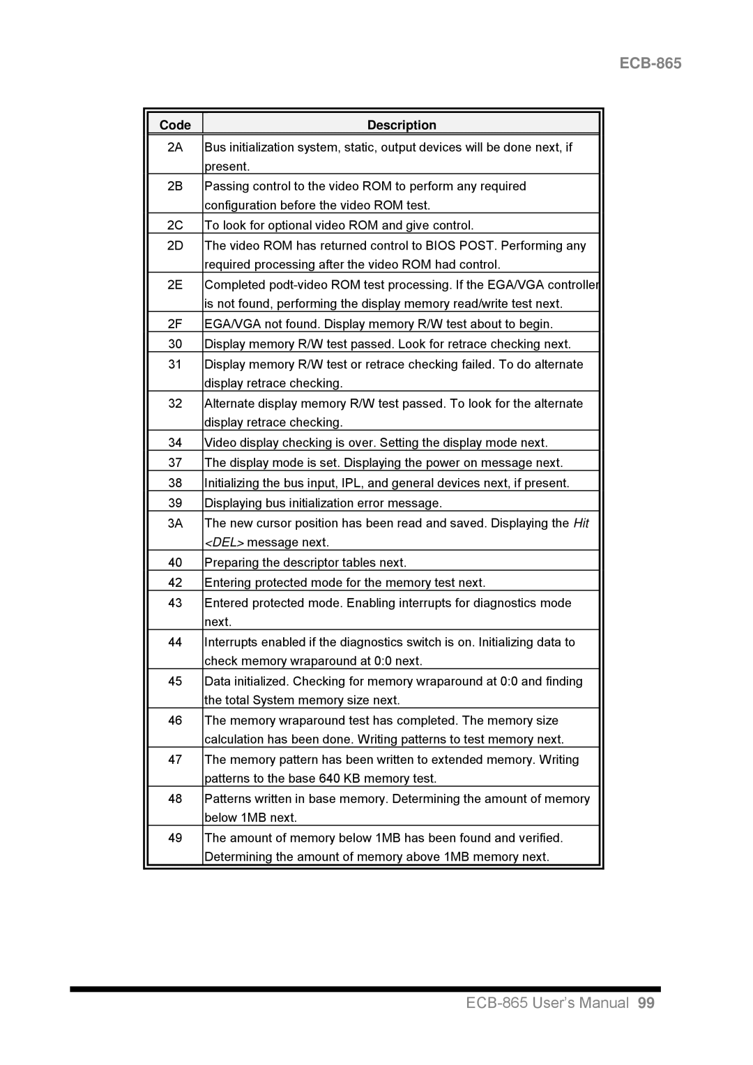 Intel ECB-865 user manual Present 