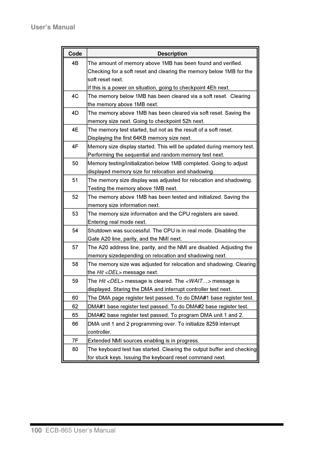 Intel ECB-865 user manual User’s Manual 