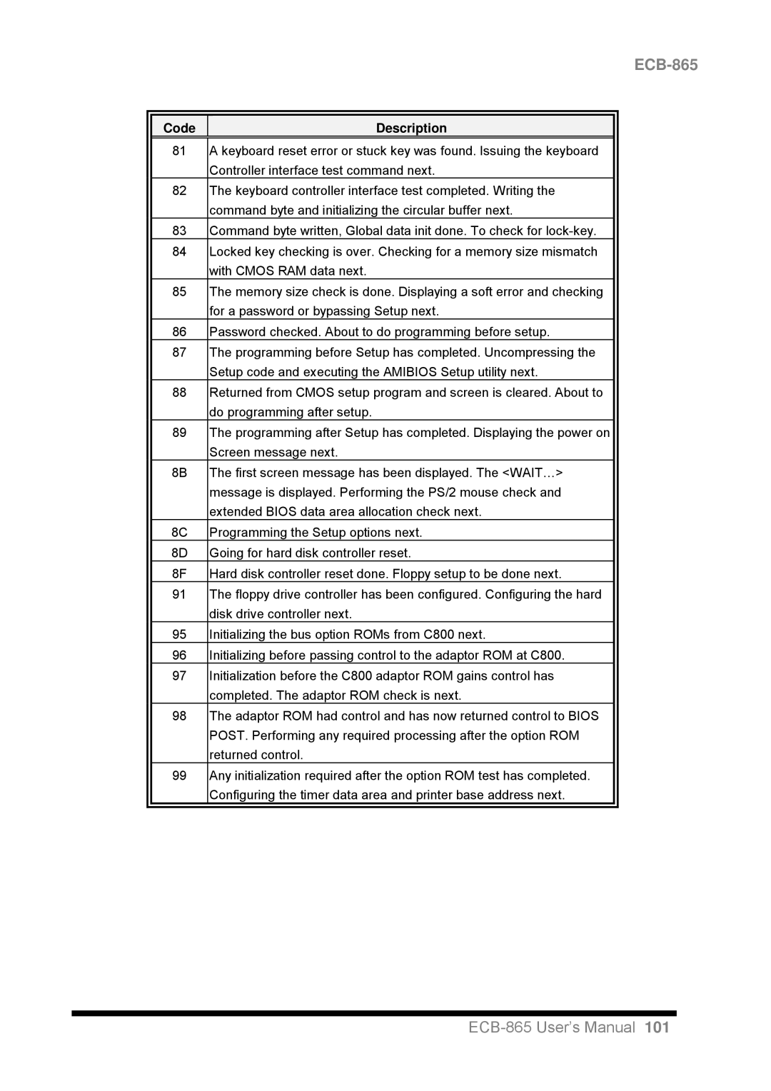 Intel ECB-865 user manual 