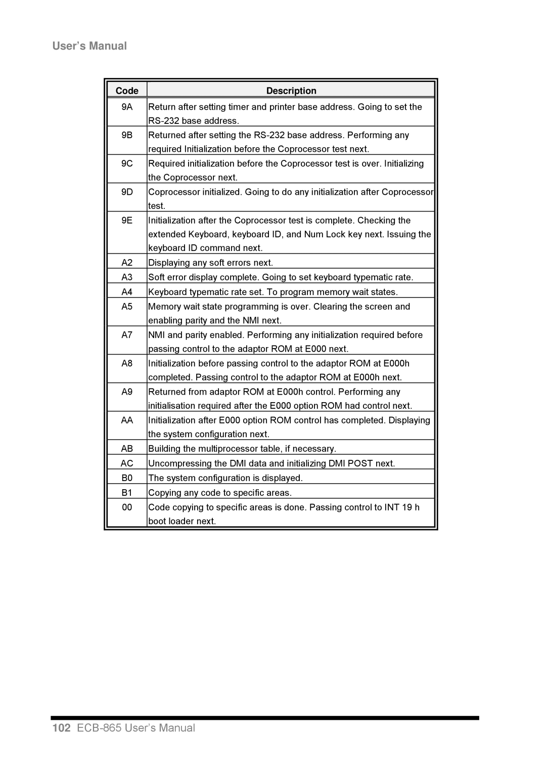 Intel ECB-865 user manual User’s Manual 