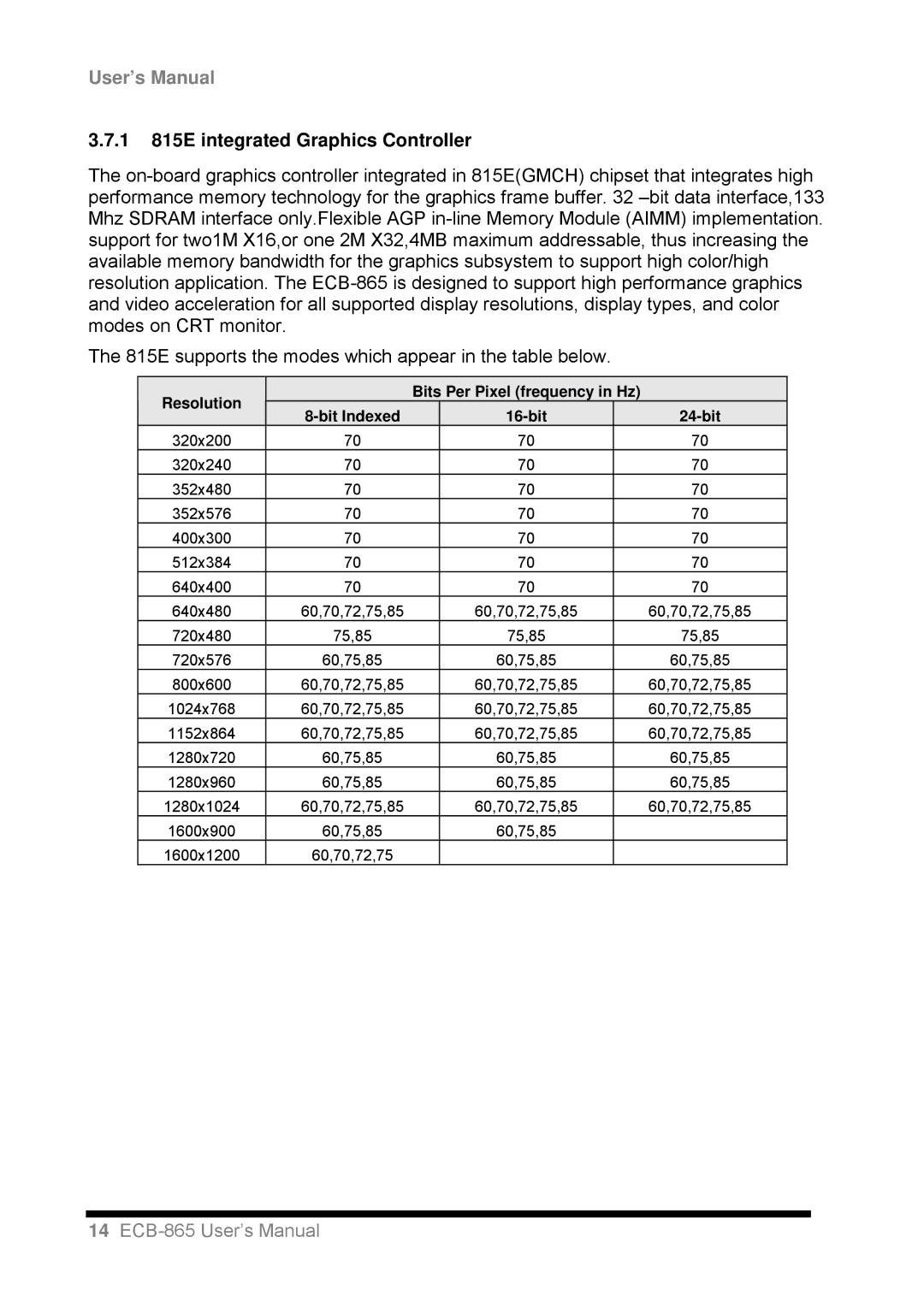 Intel ECB-865 user manual 1 815E integrated Graphics Controller 