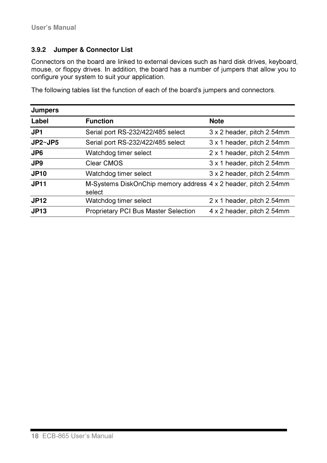 Intel ECB-865 user manual Jumper & Connector List, Jumpers Label Function, JP10, JP11, JP12, JP13 