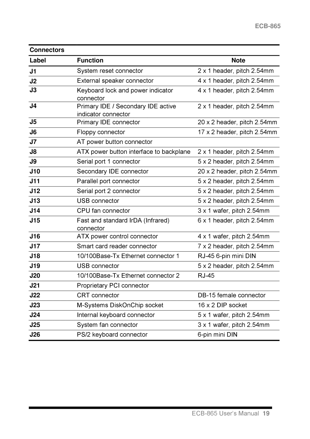 Intel ECB-865 Connectors Label Function, J10, J11, J12, J13, J14, J15, J16, J17, J18, J19, J20, J21, J22, J23, J24, J25 