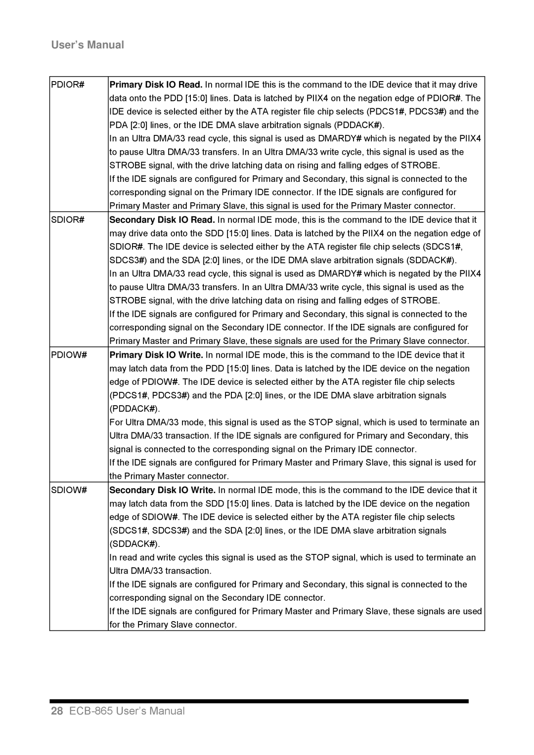 Intel ECB-865 user manual Primary Master connector 