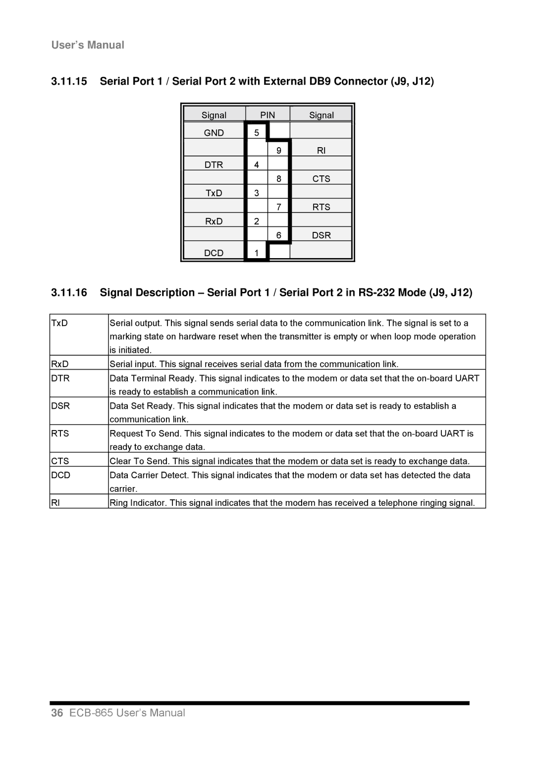 Intel ECB-865 user manual Gnd Dtr Cts 