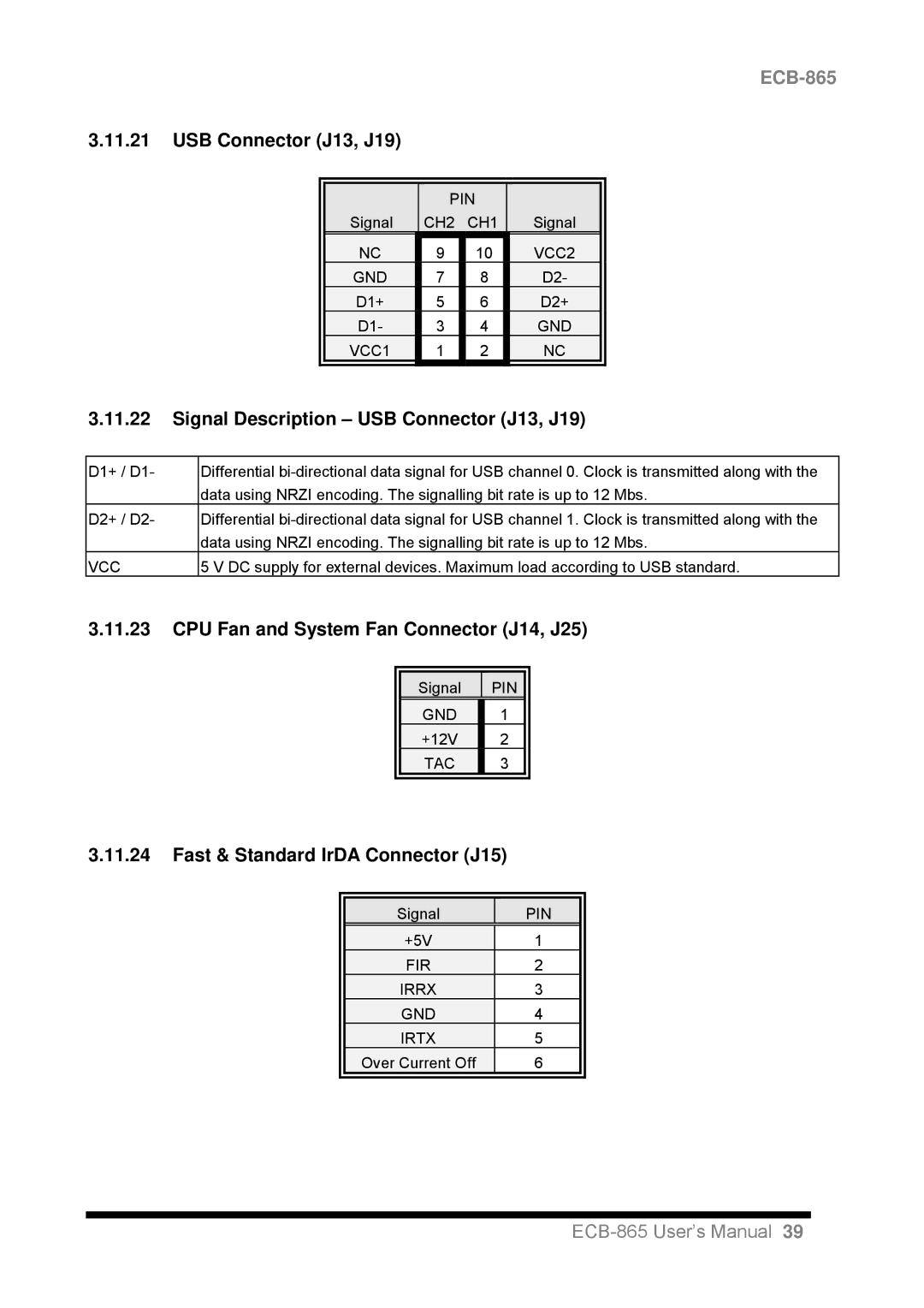 Intel ECB-865 user manual Signal Description USB Connector J13, J19, CPU Fan and System Fan Connector J14, J25 