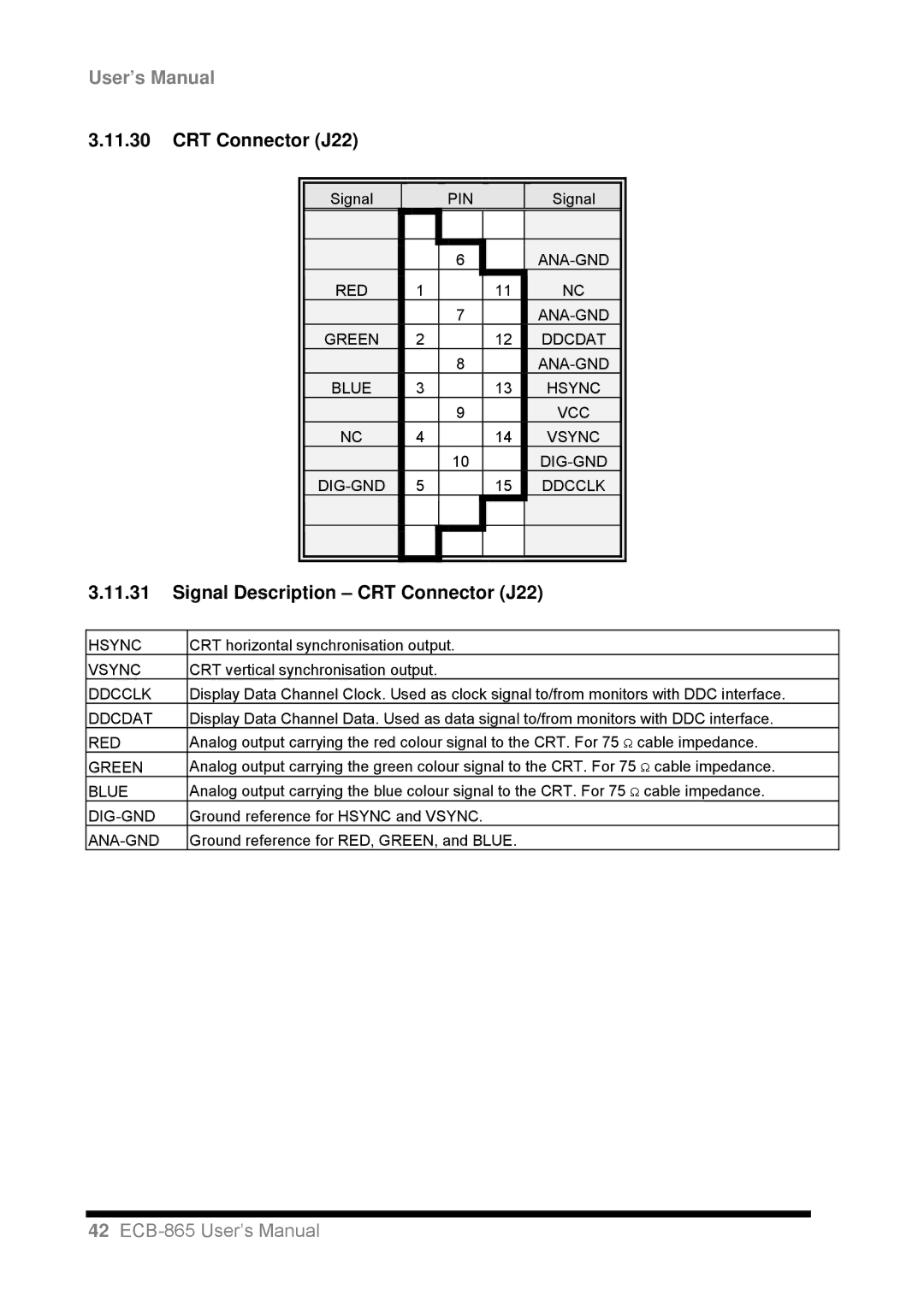 Intel ECB-865 user manual Signal Description CRT Connector J22 