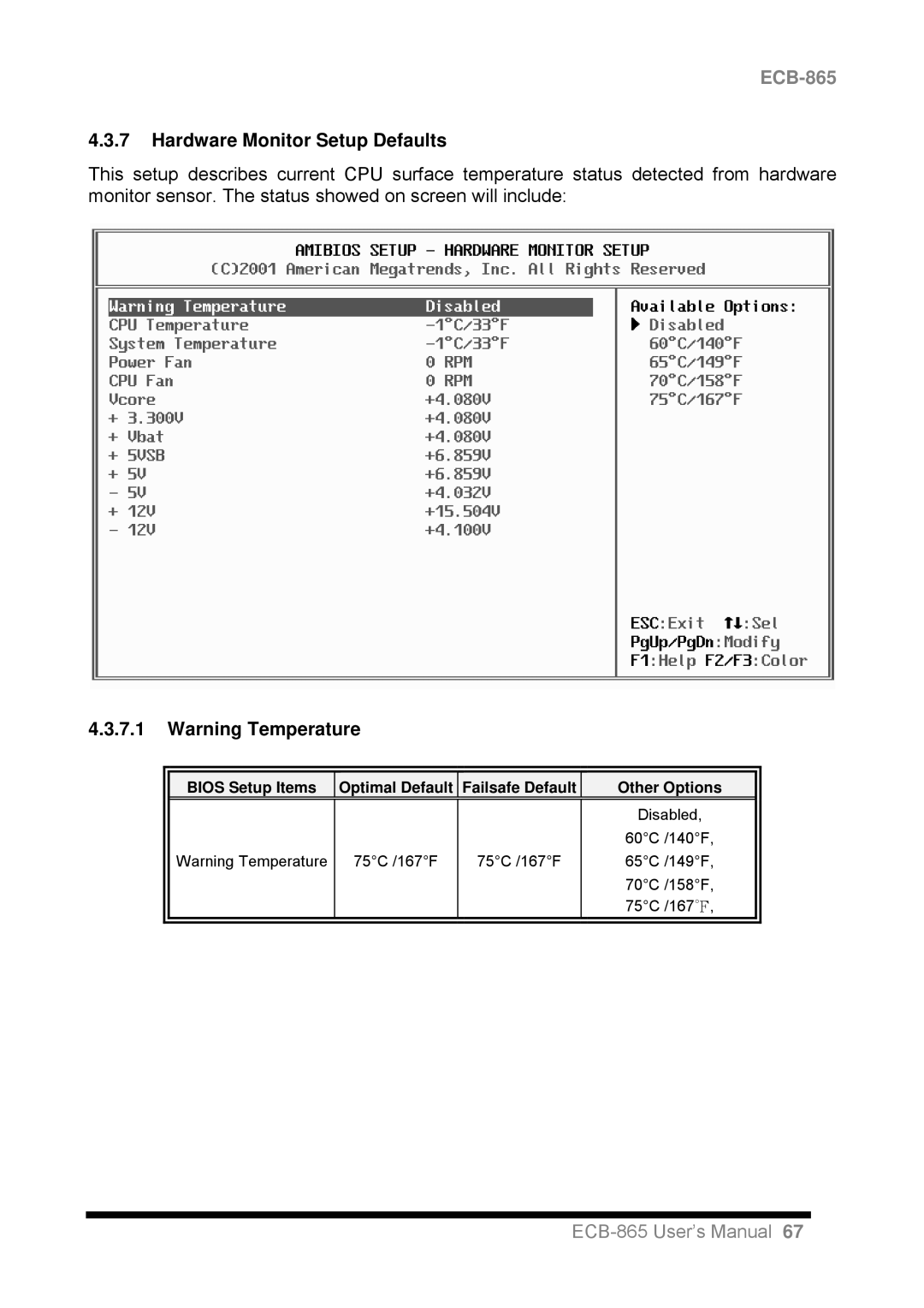 Intel ECB-865 user manual Hardware Monitor Setup Defaults 