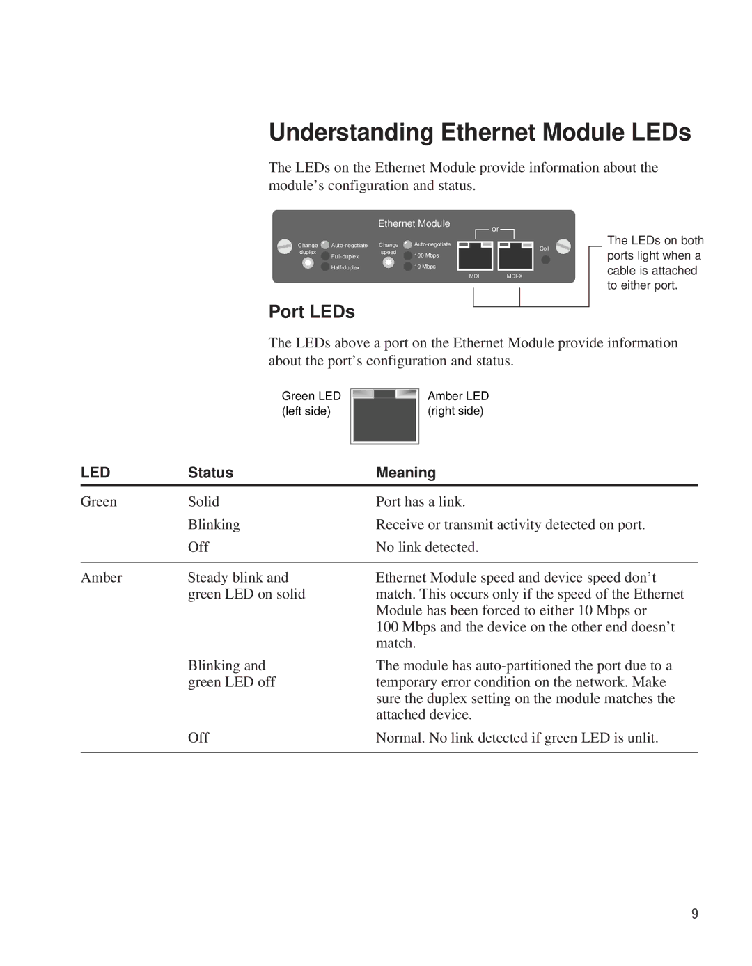 Intel EE110EM manual Understanding Ethernet Module LEDs, Port LEDs, Status Meaning 