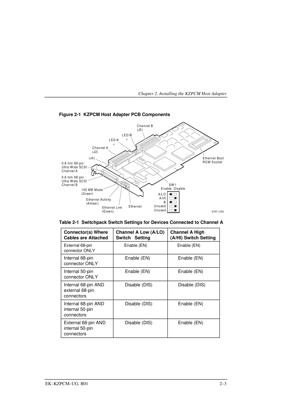 Intel EK-KZPCM-UG manual Kzpcm Host Adapter PCB Components 