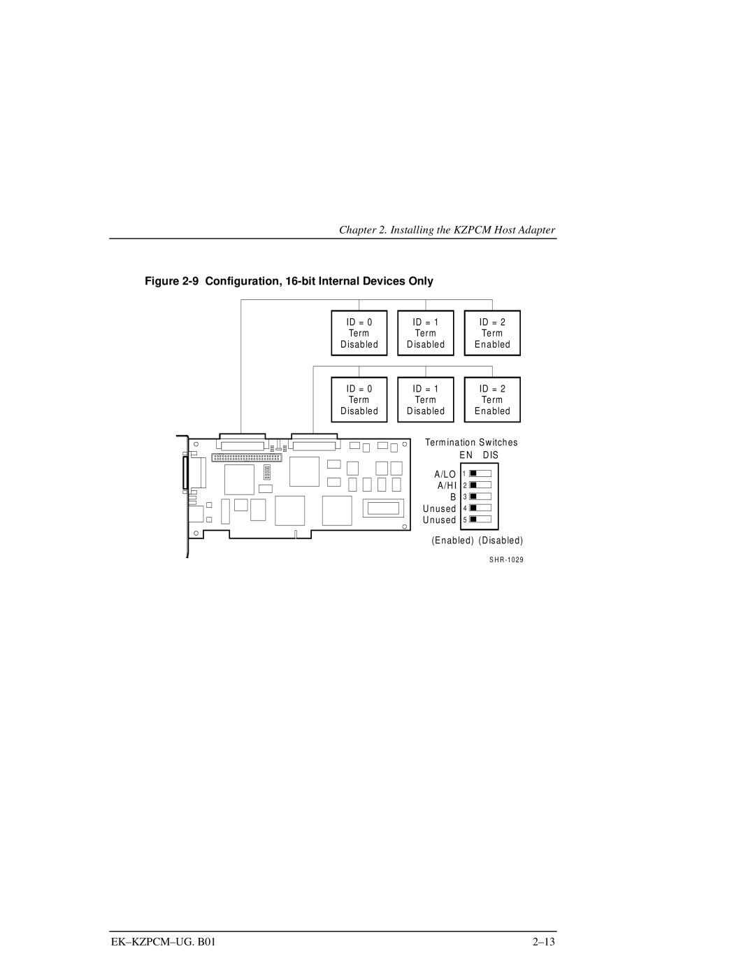 Intel EK-KZPCM-UG manual Configuration, 16-bit Internal Devices Only 