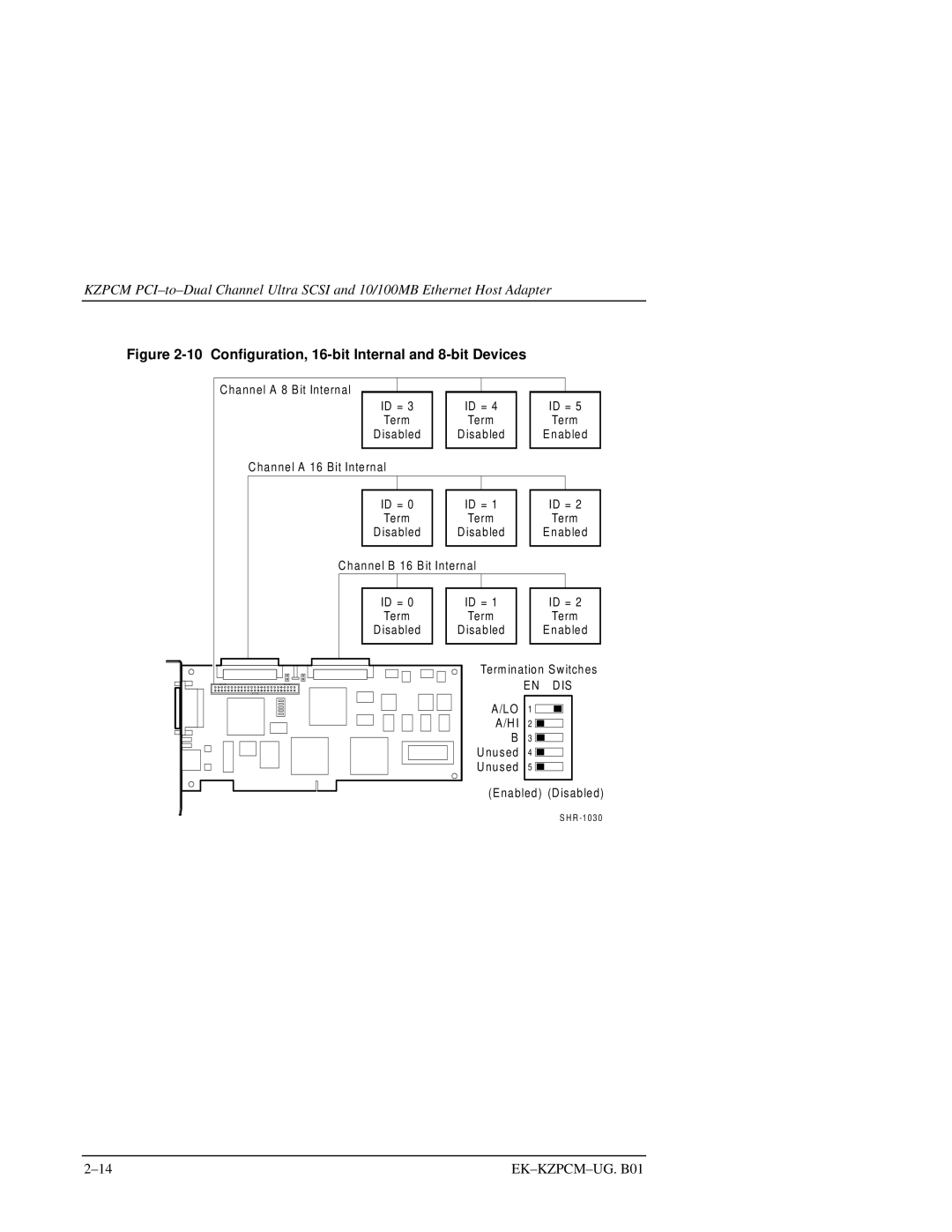 Intel EK-KZPCM-UG manual Configuration, 16-bit Internal and 8-bit Devices 