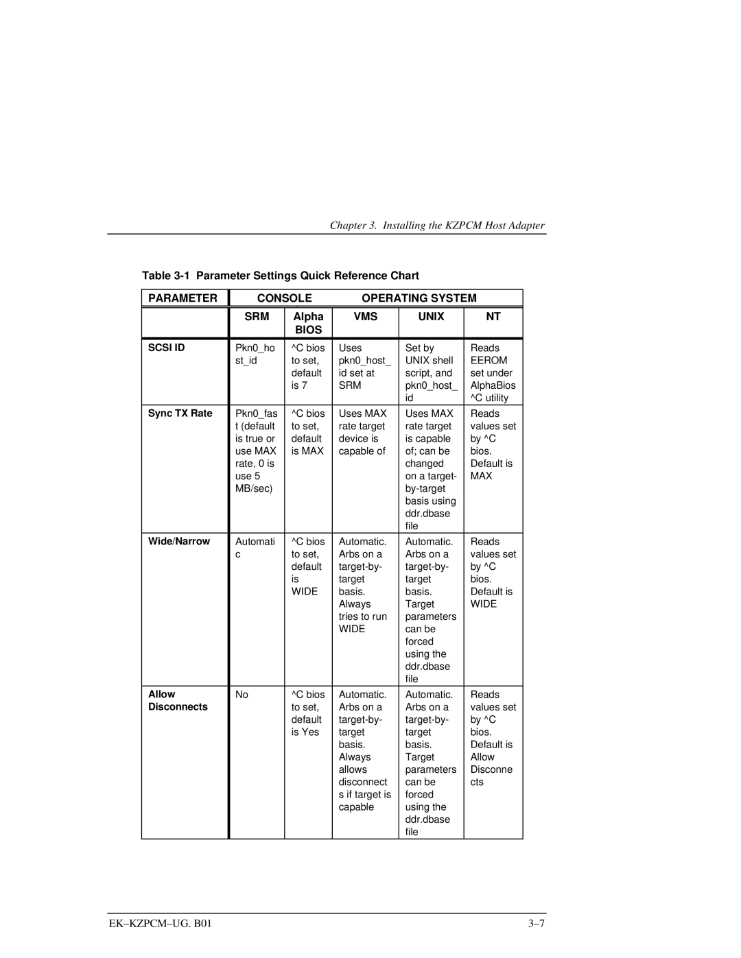 Intel EK-KZPCM-UG manual Parameter Console Operating System SRM 