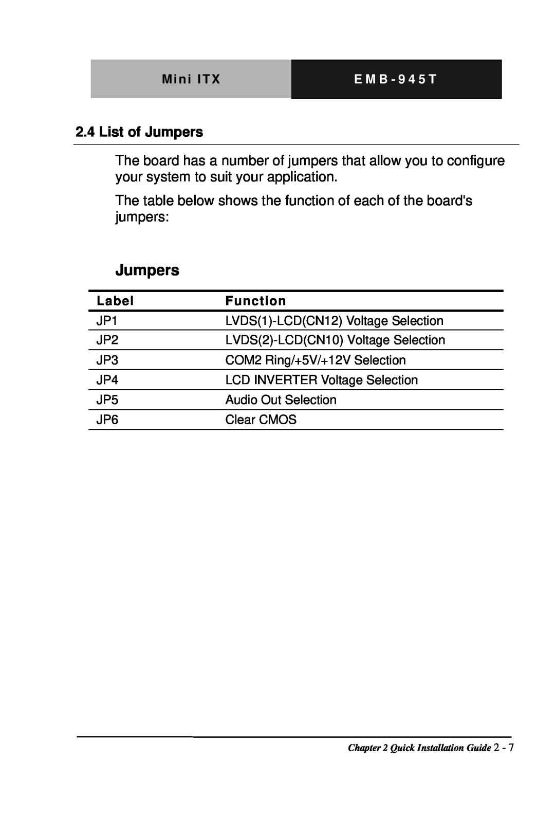 Intel EMB-945T manual List of Jumpers 