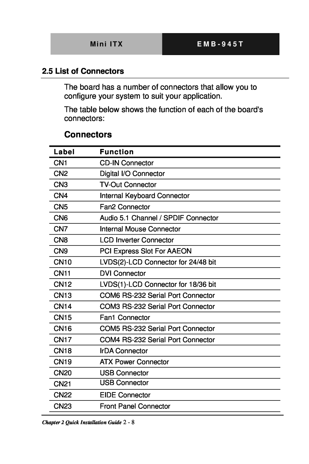 Intel EMB-945T manual List of Connectors 