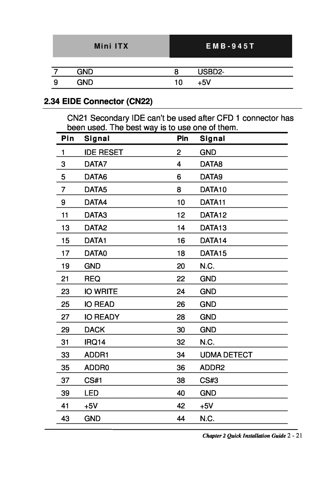 Intel EMB-945T manual EIDE Connector CN22, Mini ITX, E M B - 9 4 5 T, Signal 