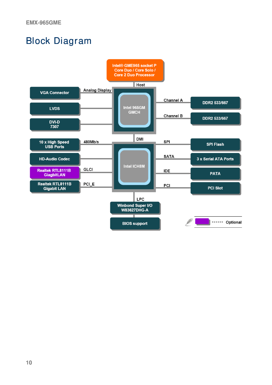 Intel EMX-965GME user manual Block Diagram 