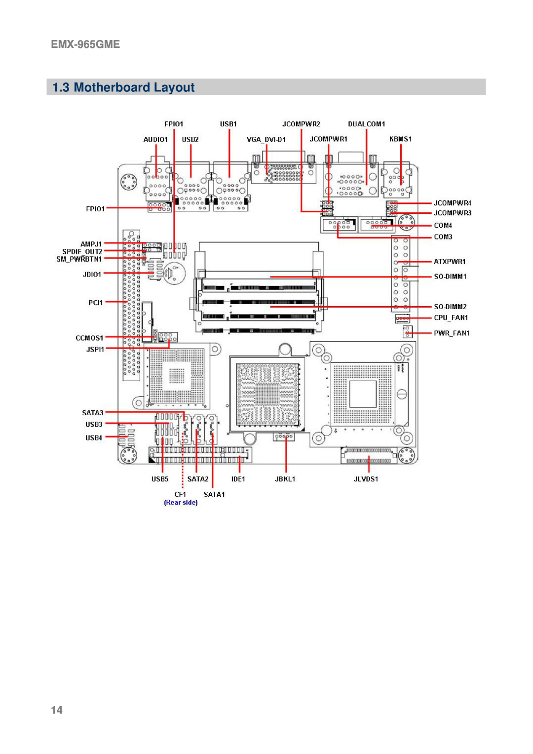 Intel EMX-965GME user manual Motherboard Layout 