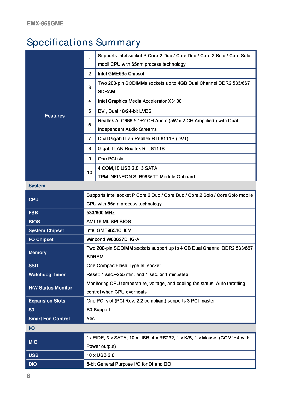 Intel EMX-965GME user manual Specifications Summary, System 