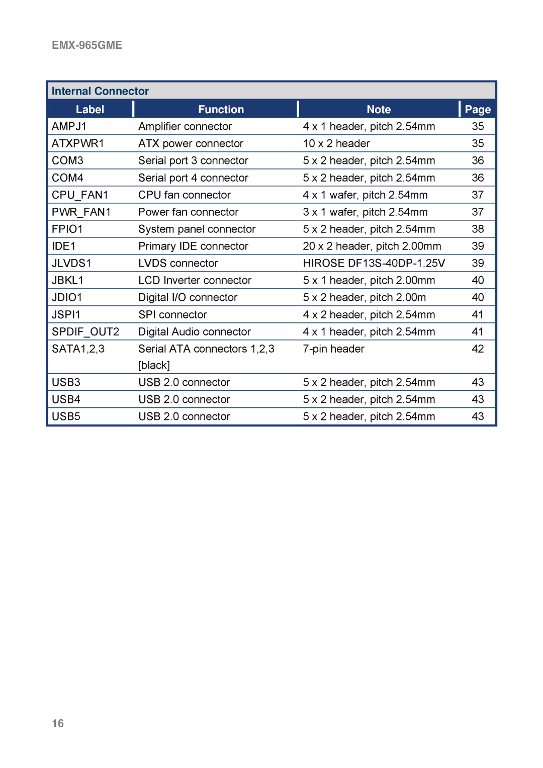 Intel EMX-965GME user manual Internal Connector 