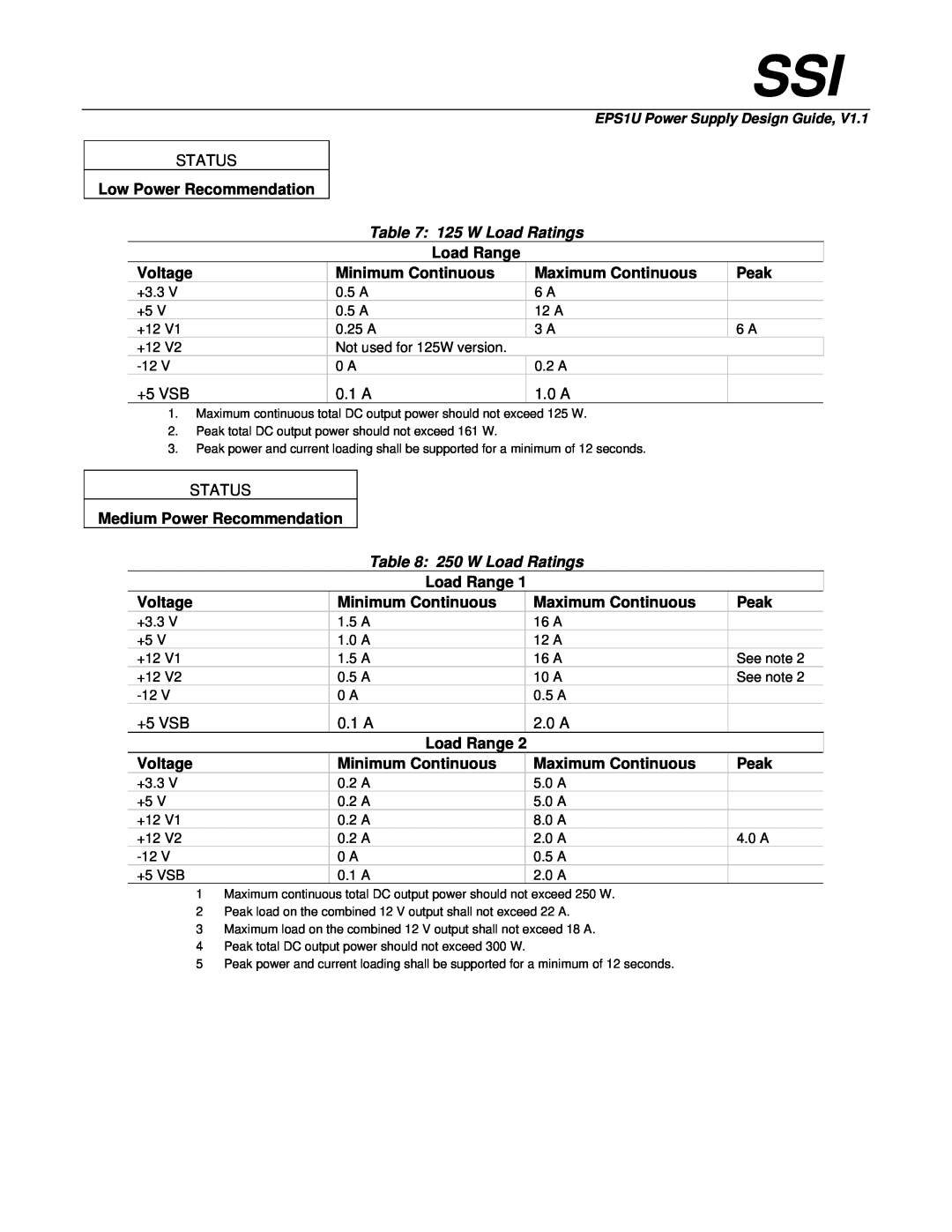 Intel EPS1U manual 125 W Load Ratings, 250 W Load Ratings 