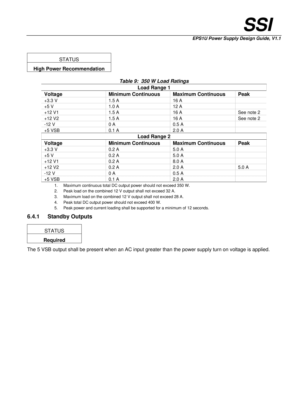 Intel EPS1U manual High Power Recommendation, W Load Ratings 