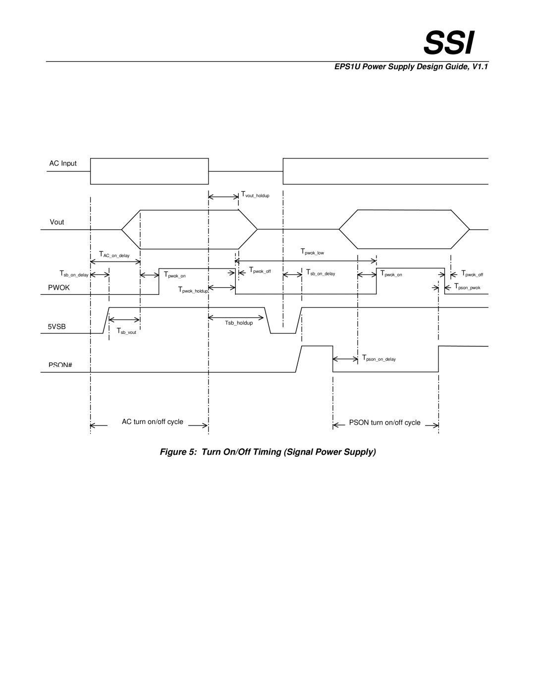 Intel EPS1U manual Turn On/Off Timing Signal Power Supply 