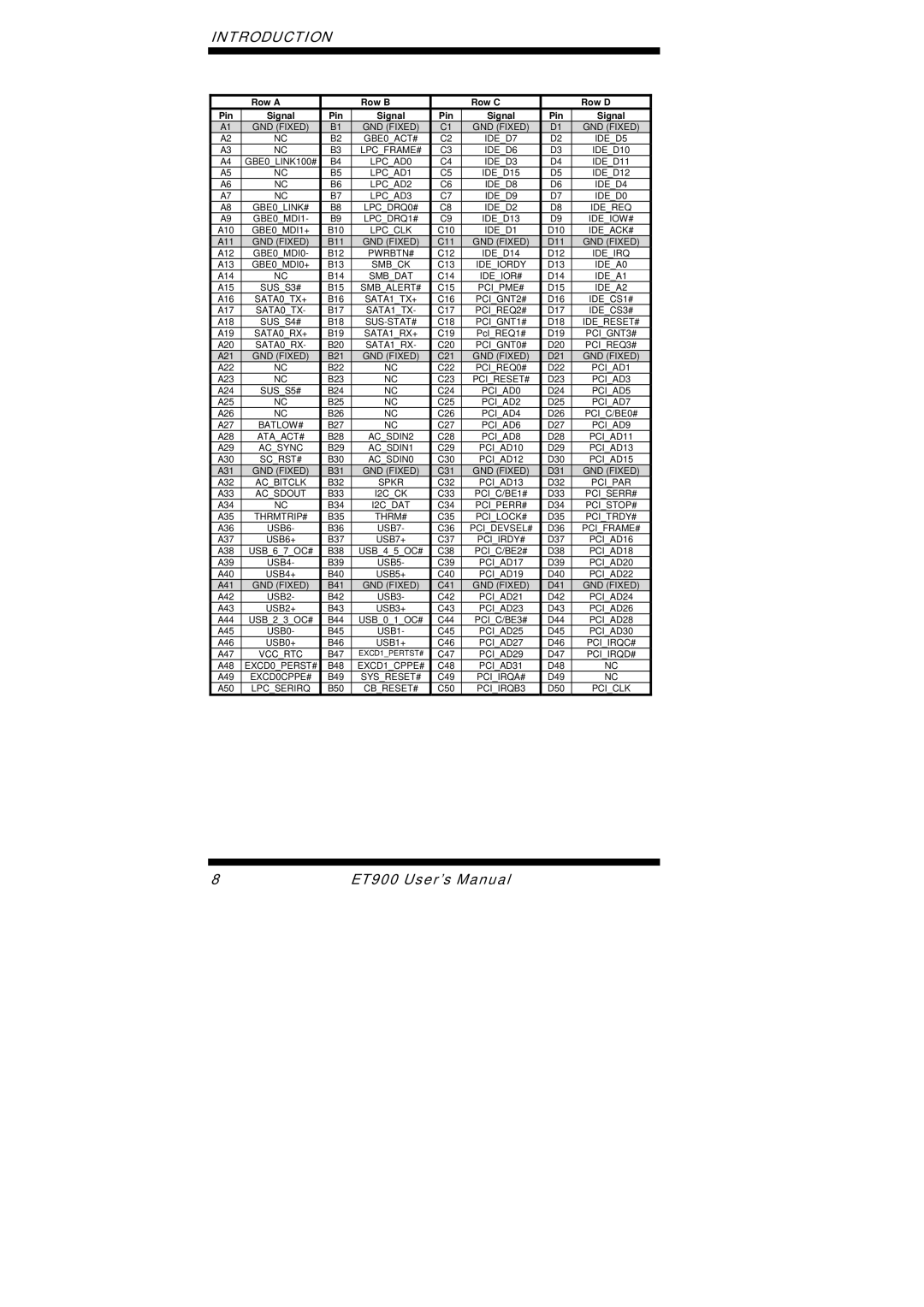 Intel ET900 user manual Row a Row B Row C Row D Pin Signal 