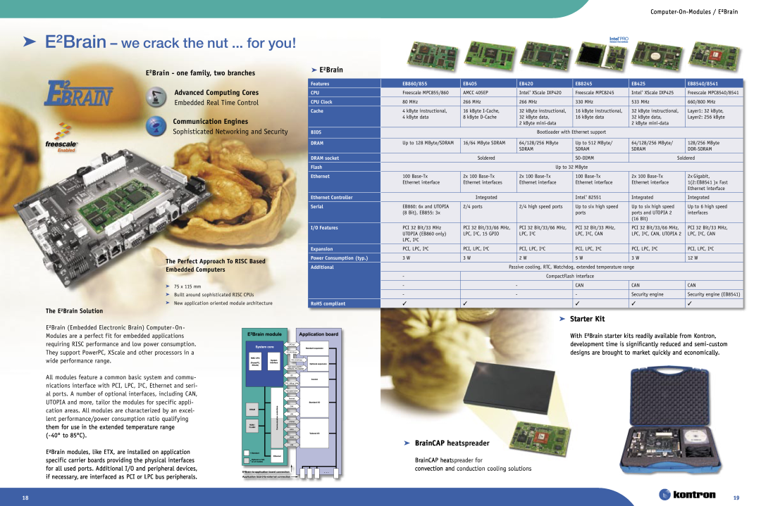 Intel Ethernet Switch Boards E²Brain – we crack the nut ... for you,  E²Brain,  Starter Kit, BrainCAP heatspreader 