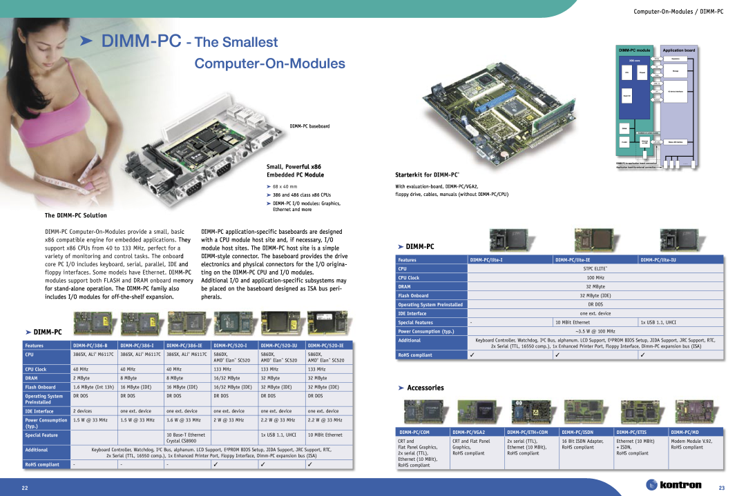 Intel Ethernet Switch Boards DIMM-PC - The Smallest, Computer-On-Modules,  Dimm-Pc,  Accessories, The DIMM-PCSolution 