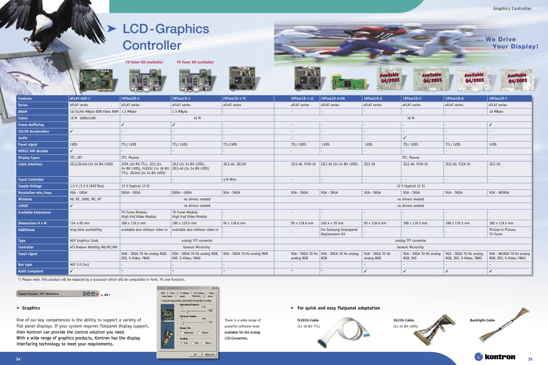 Intel Ethernet Switch Boards LCD-GraphicsController,  Graphics,  For quick and easy flatpanel adaptation, Available 