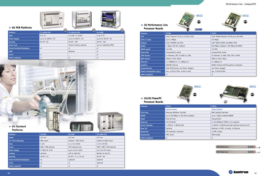Intel Ethernet Switch Boards manual 6U PSB Platforms,  6U Standard Platforms, 3U Performance Line Processor Boards 